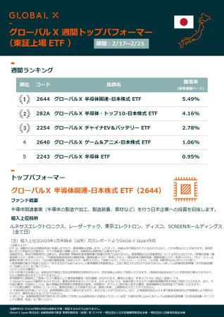 【全球货币X可交易ETF周报（东证上市）】