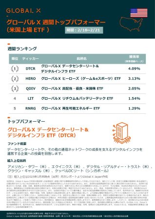 【全球货币X 可交易ETF 周报（美国上市）】