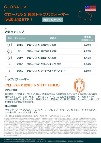 【Global X ETF Weekly (Listed in the USA)】