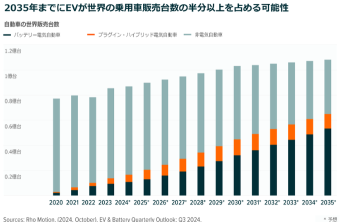 Mobility: Leading the Next Generation of Transportation ①