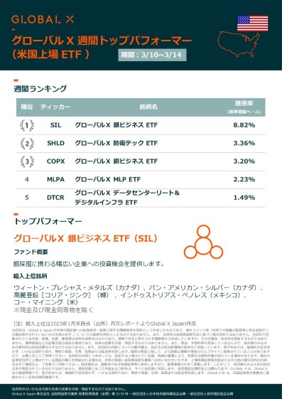 【Global X ETF Weekly (Listed in the USA)】