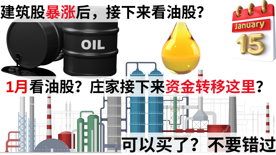 What is next for Oil Sector?