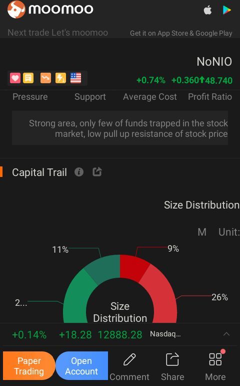 $NIO Inc (NIO.US)$ 211112